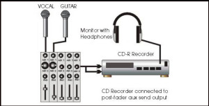 Mixer Ingressi/Uscite